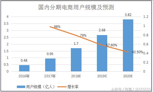 互联网消费金融的发展机遇与挑战,互联网金融改变生活