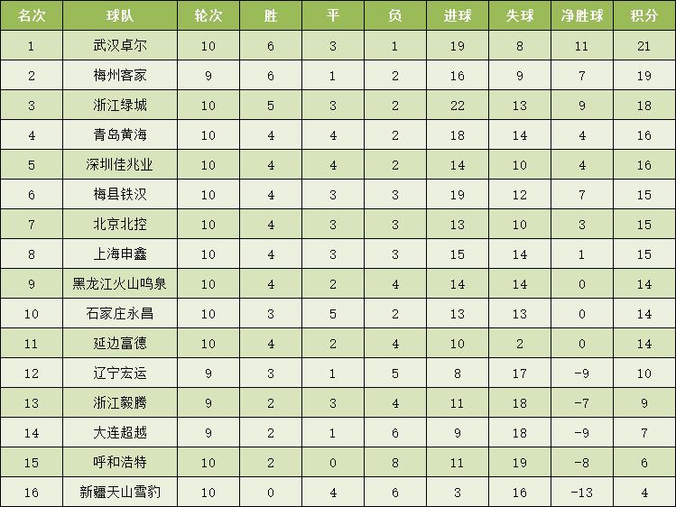中甲第二十轮深圳对武汉视频直播,中甲直播第28轮比赛时间