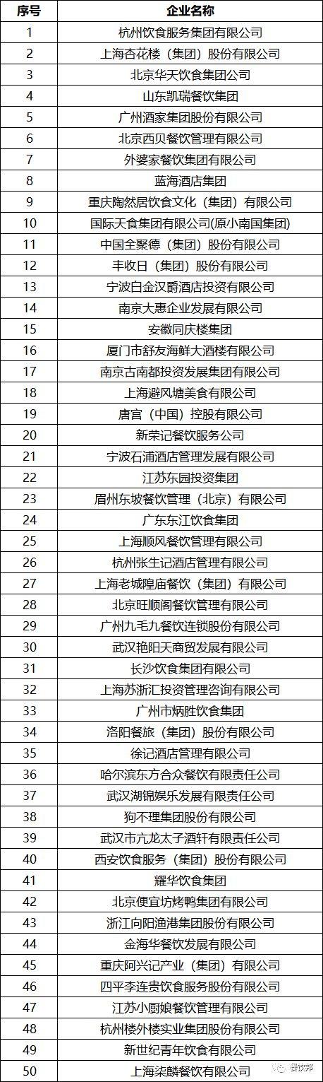 海底捞在餐饮界排名第几,2018餐饮百强榜单出炉海底捞