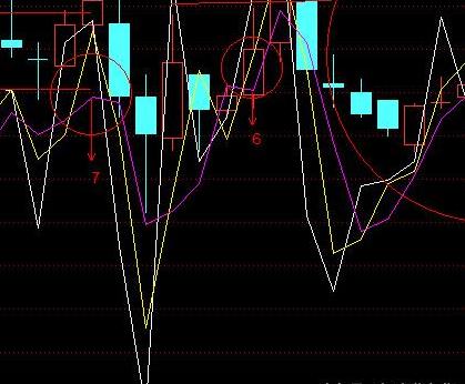 股票分时哪些波形容易涨停,股票短线主升浪技术