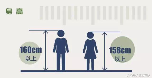 2018征兵网上报名兵役登记,2018年征兵报名