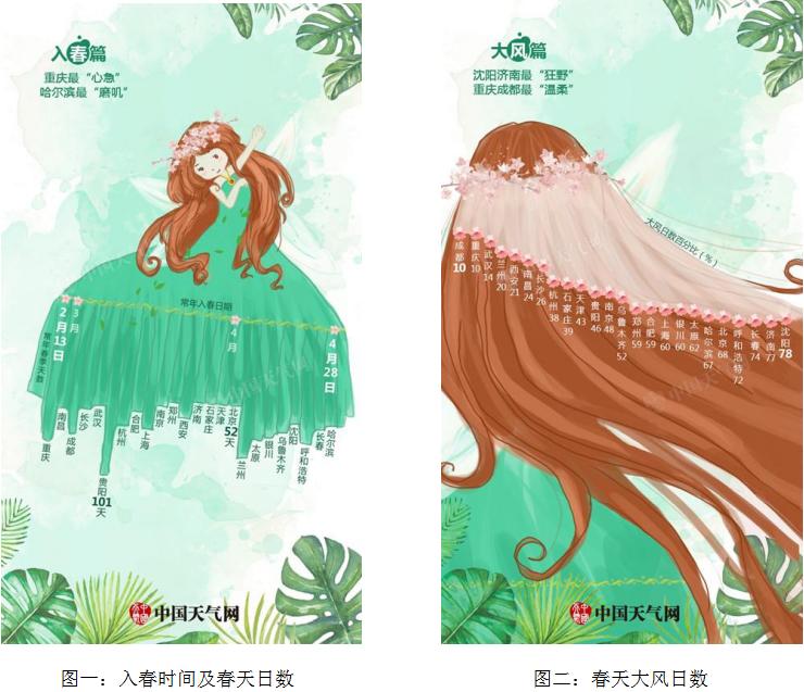 全国夏天最热城市排名,中国哪个城市最先迎来春天