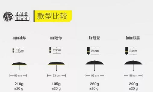 wpc超轻遮阳伞,wp遮阳伞