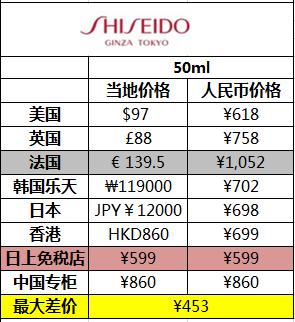 兰蔻小黑瓶和资生堂红腰子,兰蔻小黑瓶和资生堂精华液哪个好