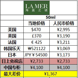 哪款大牌精华好用又实惠,哪些大牌精华值得买