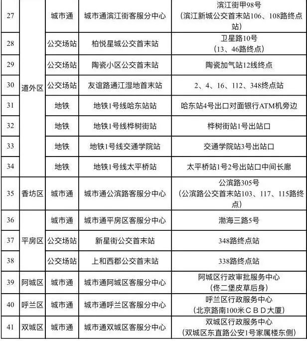 哈市公交老年卡,哈市公交老年卡审验需要什么手续
