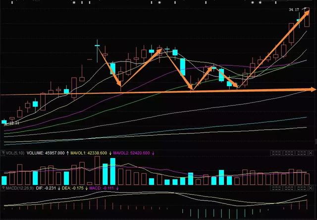 中国股市赚钱最多的股票,赚钱能力最强的16种人