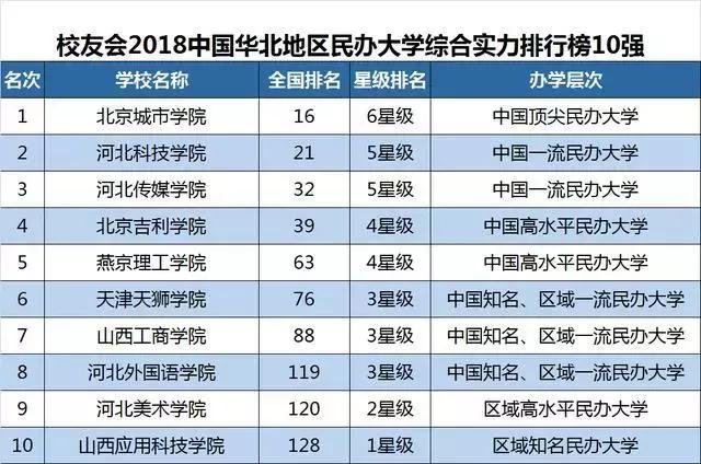 大连市有哪些大学排行榜,大连6所高校