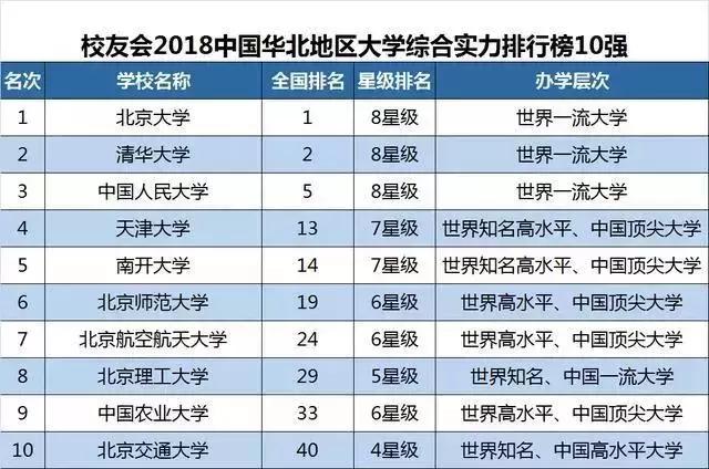 大连市有哪些大学排行榜,大连6所高校