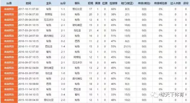 2018年俄罗斯世界杯32强巡礼之秘鲁