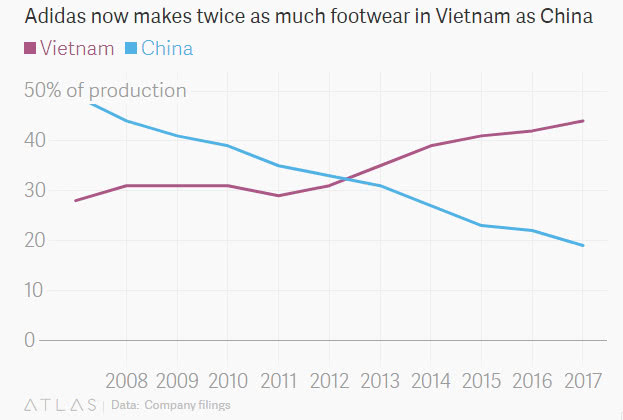 阿迪耐克中国最大鞋厂,耐克生产线产鞋过程