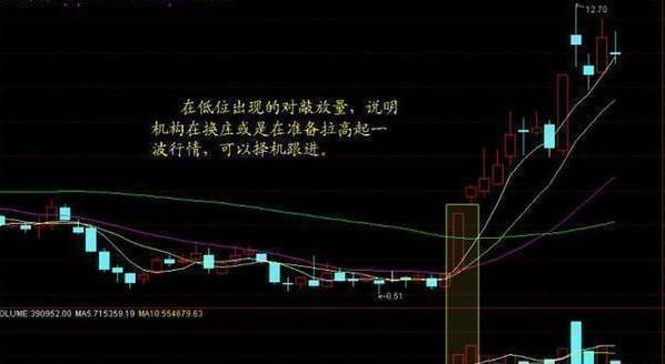 散户怎样战胜量化交易,散户主力如何做庄