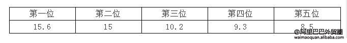 直通车关键词出价出到多少合适,直通车关键词出价可以频繁调整吗