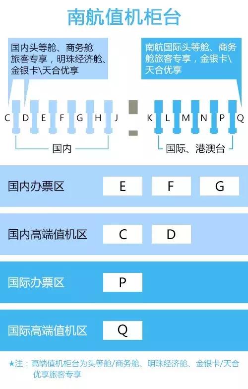 白云机场流程指引宣传片,广州白云国际机场最新指引图
