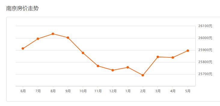 2023年房子涨价的城市,2023房子要涨价吗
