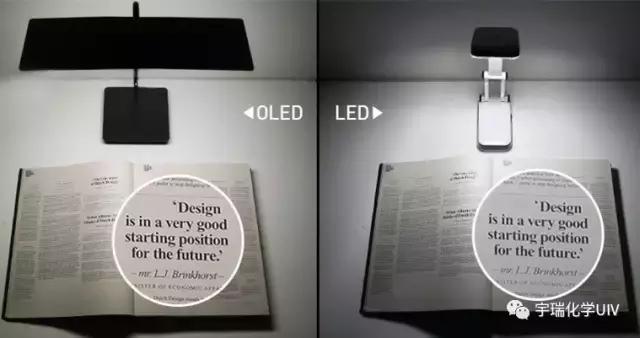 led照明行业好不好,led照明潜力