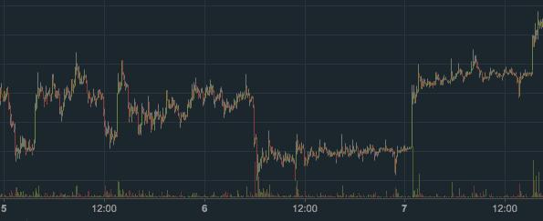 2022哪个交易所炒币,喜欢炒币干什么工作