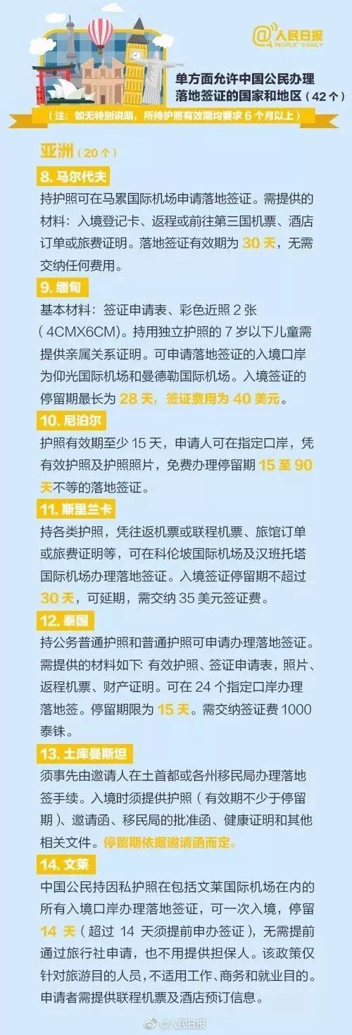 自由行免签证国家,与中国互免签证的13个国家
