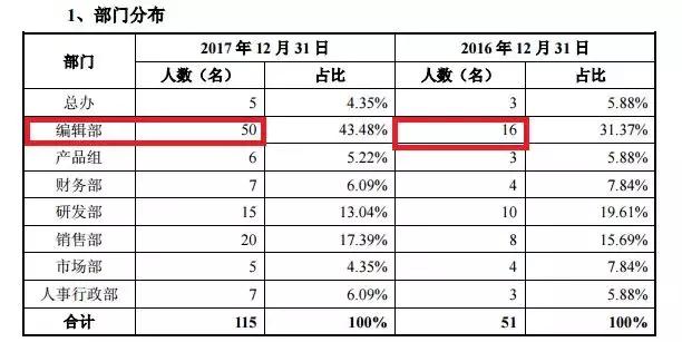 公号运营前景如何,公众号运营的前景