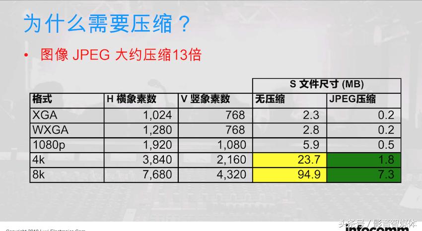 如何选择4k和8k的hdmi线,如何判断hdmi线是4k高清线