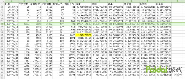 技术帝完整视频,技术帝视频全集