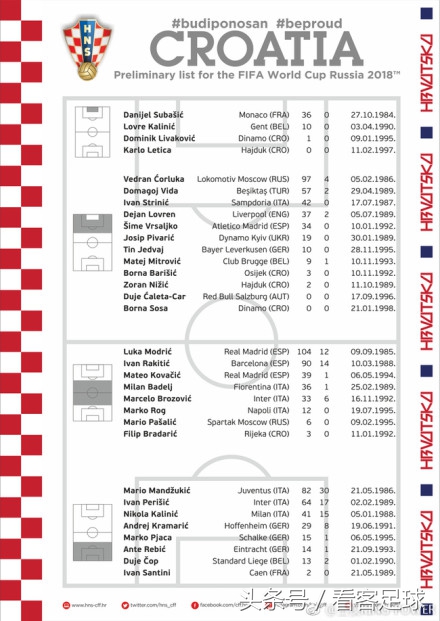 中超世界杯名单,2018世界杯中超球员名单