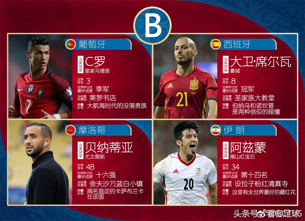 中超世界杯名单,2018世界杯中超球员名单