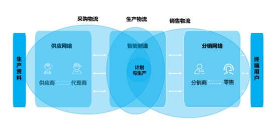 插上智慧翅膀,插上智慧的翅膀