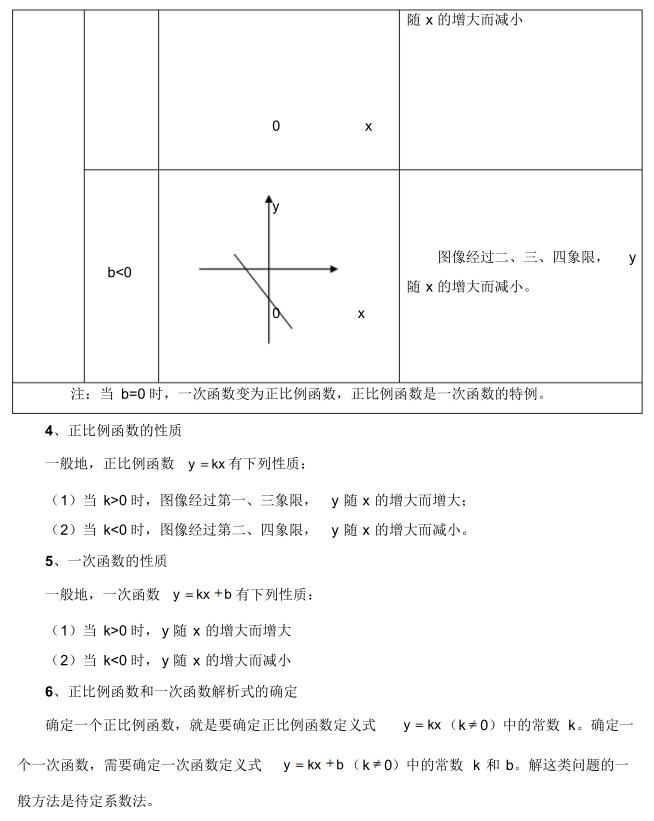 中考数学知识点总结归纳完整版,广东中考数学2021年知识点分析