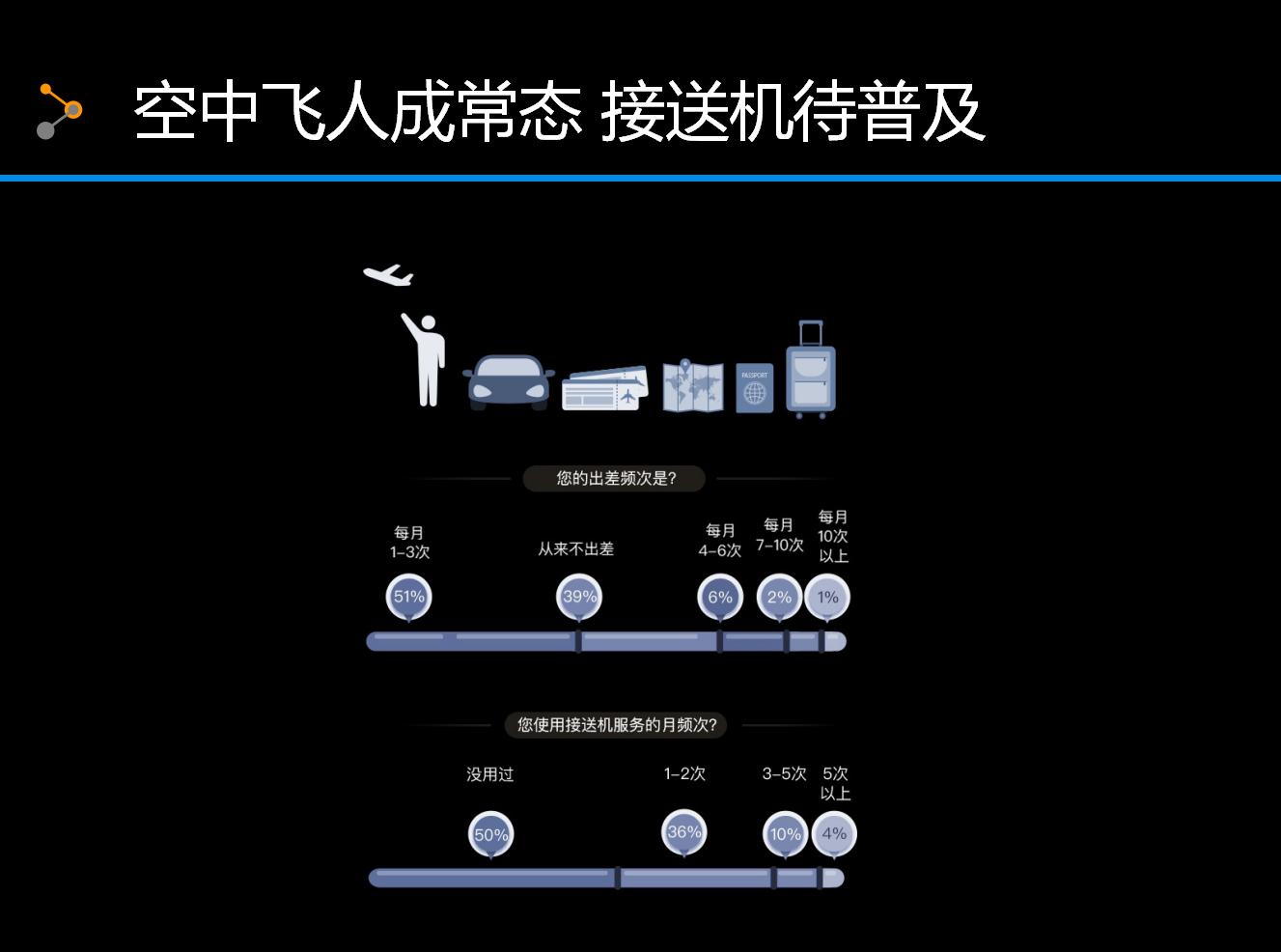 首汽约车的优势,脉脉约车