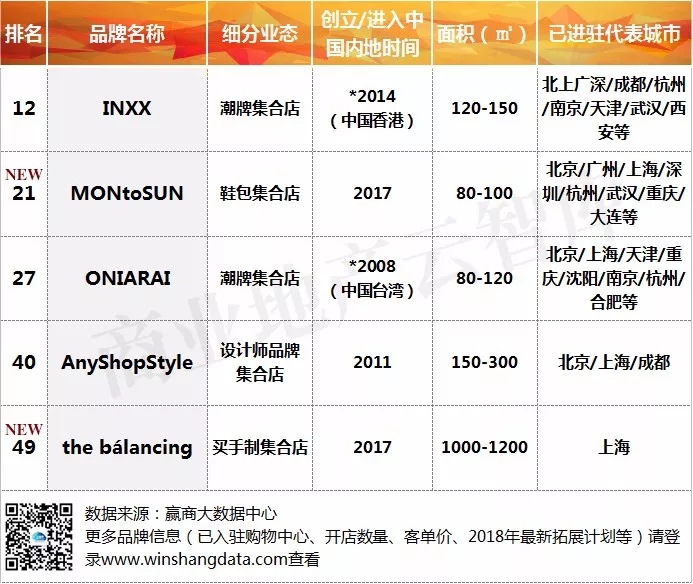 服饰品牌500强,服饰品牌崛起