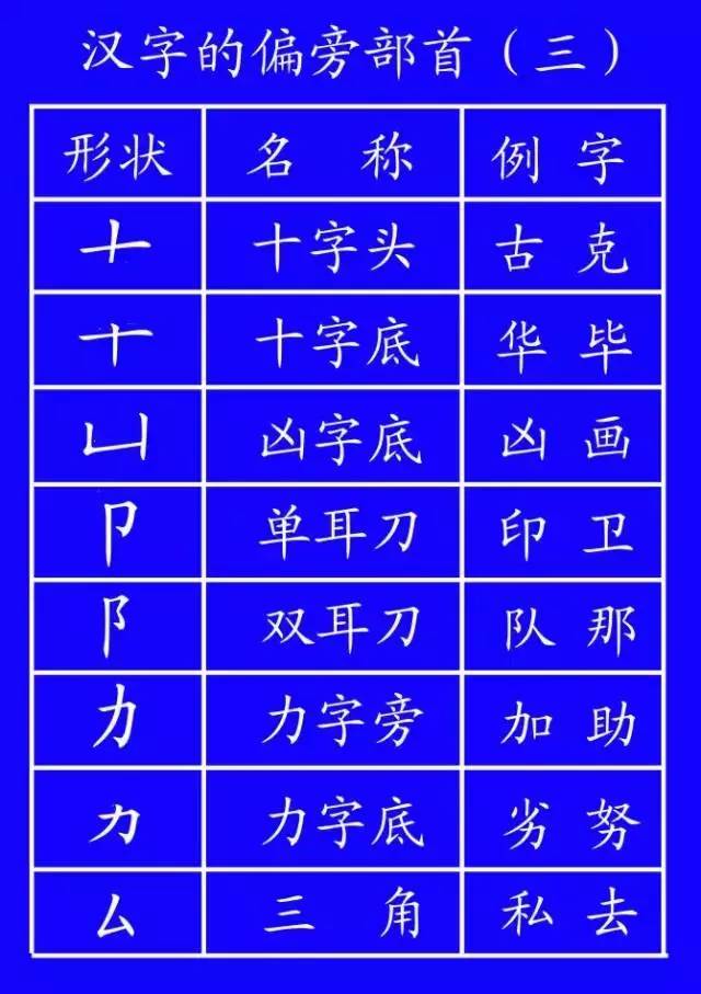 二年级语文上册1-6单元易错字笔顺,低年级生字笔顺怎么写