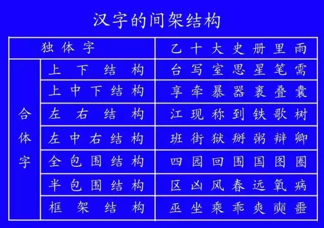 二年级语文上册1-6单元易错字笔顺,低年级生字笔顺怎么写