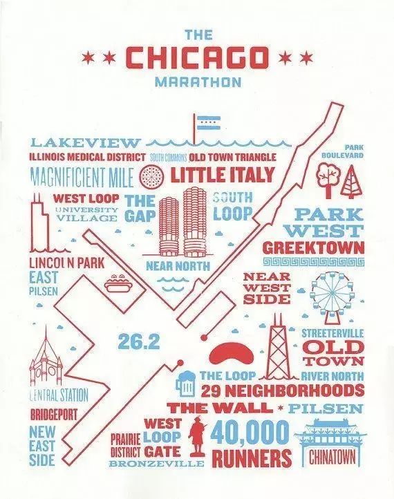 芝加哥徒步推荐,芝加哥跑法攻略