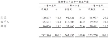 华盛集团上市公司,华盛集团上市公司有哪些