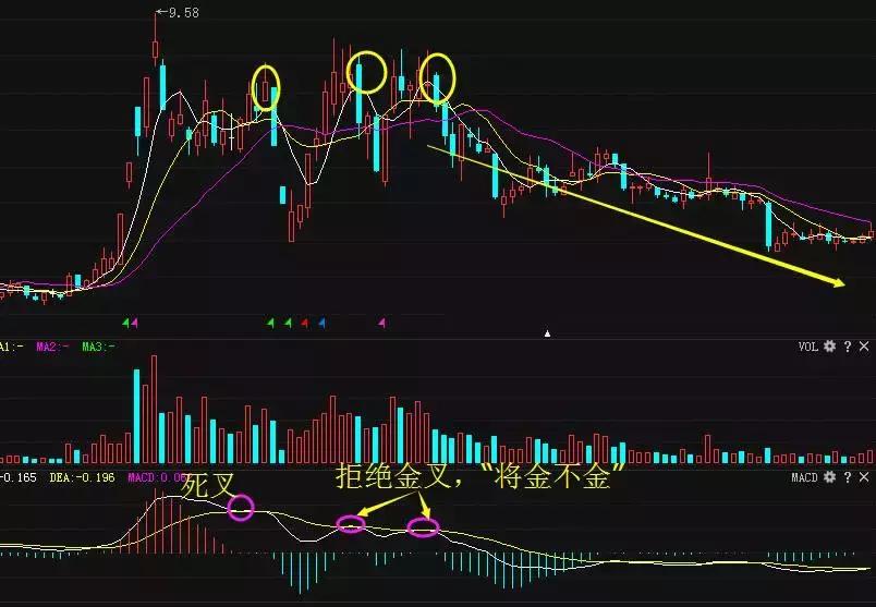 珍藏的买卖指标大全,绝佳买卖指标主图公式