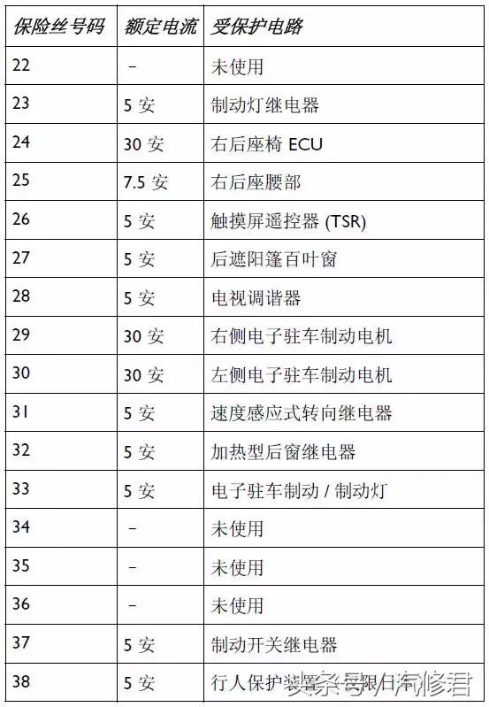 宾利飞驰散热风扇继电器在哪里,22款宾利飞驰保险丝位置图