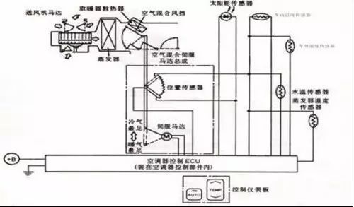 汽车空调讲解视频,汽车空调太凉的经典视频