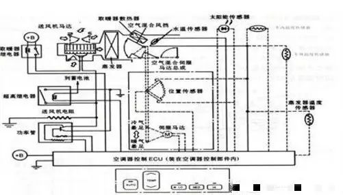 汽车空调讲解视频,汽车空调太凉的经典视频