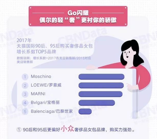 北京女子图鉴lv,北京女子图鉴陈可买lv包