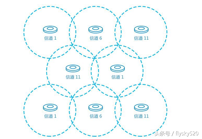 无线网络基础知识华为,无线基础知识大全