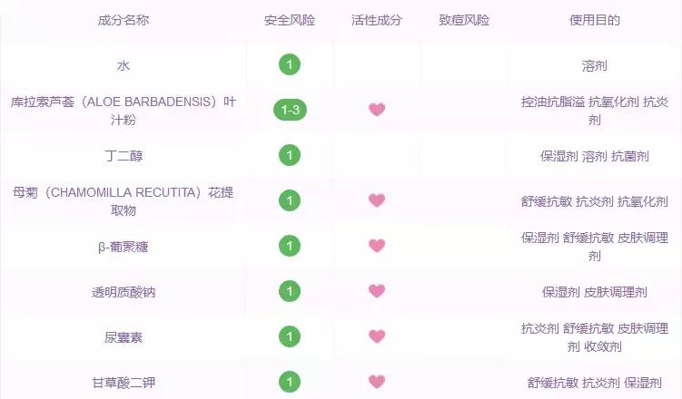 真正可以脱毛的脱毛膏,脱毛不要乱买这款脱毛膏轻松一抹