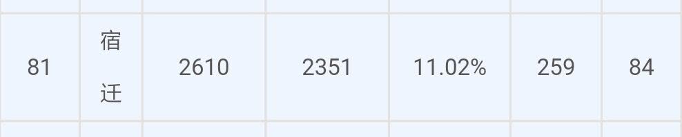 苏北经济为什么这么强,真实的苏北经济