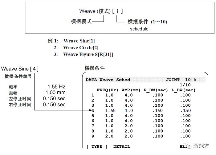 fanuc机器人坐标怎么看,FANUC机器人视频教程