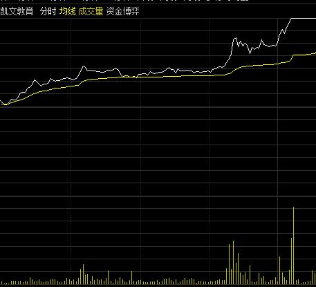 机构逆势买入股走势,机构持仓趋势股走势