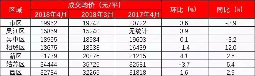2022苏州各区房价分布图,苏州房价各区一览表