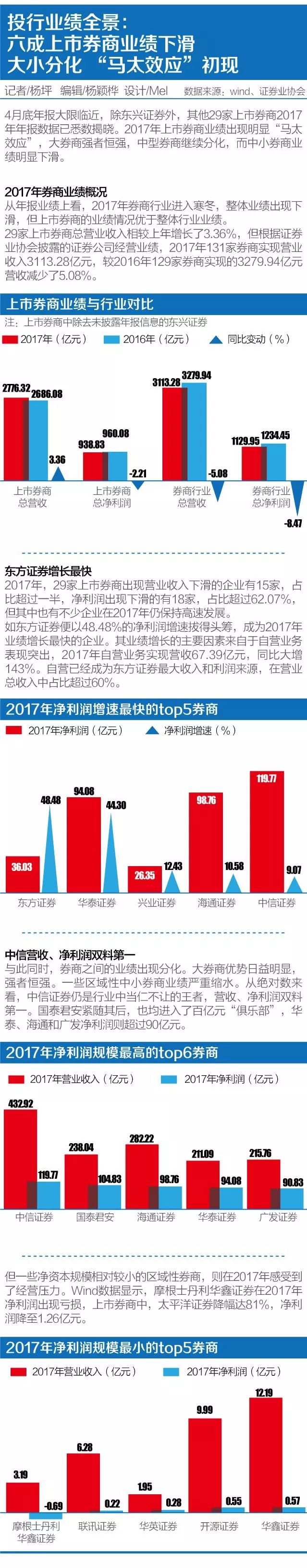 从某券商投行月入不足5000元的工资单说起：投行、固收、资管、机构销售部全军覆没了吗？｜小编频道