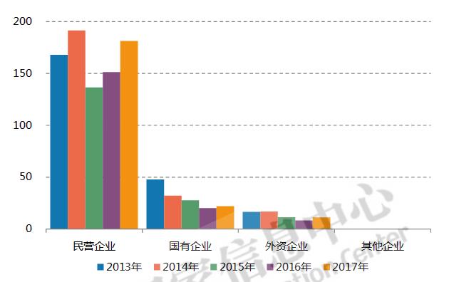 2018年“一带一路”中国对中亚地区贸易数据分析：出口商品以鞋靴为主