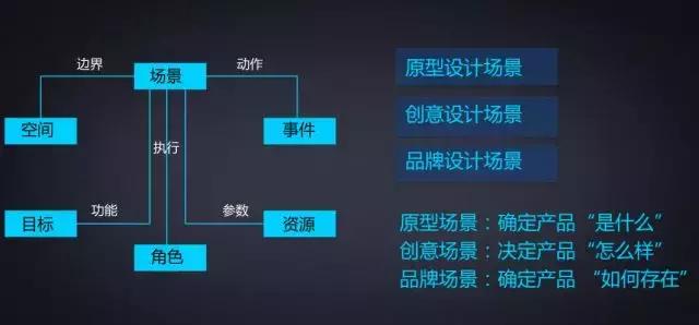 2018中国连锁节深圳｜大咖齐聚，畅谈零售创新商业设计（下）