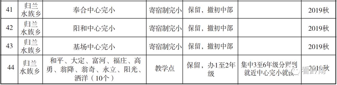 都匀幼儿园,都匀市区幼儿园